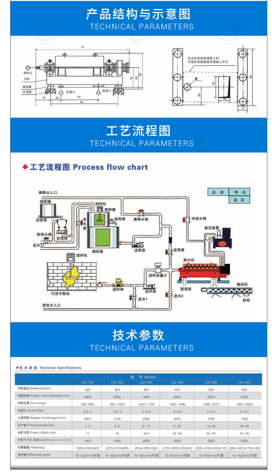 LW臥式螺旋卸料沉降式離心機(jī)_02.jpg